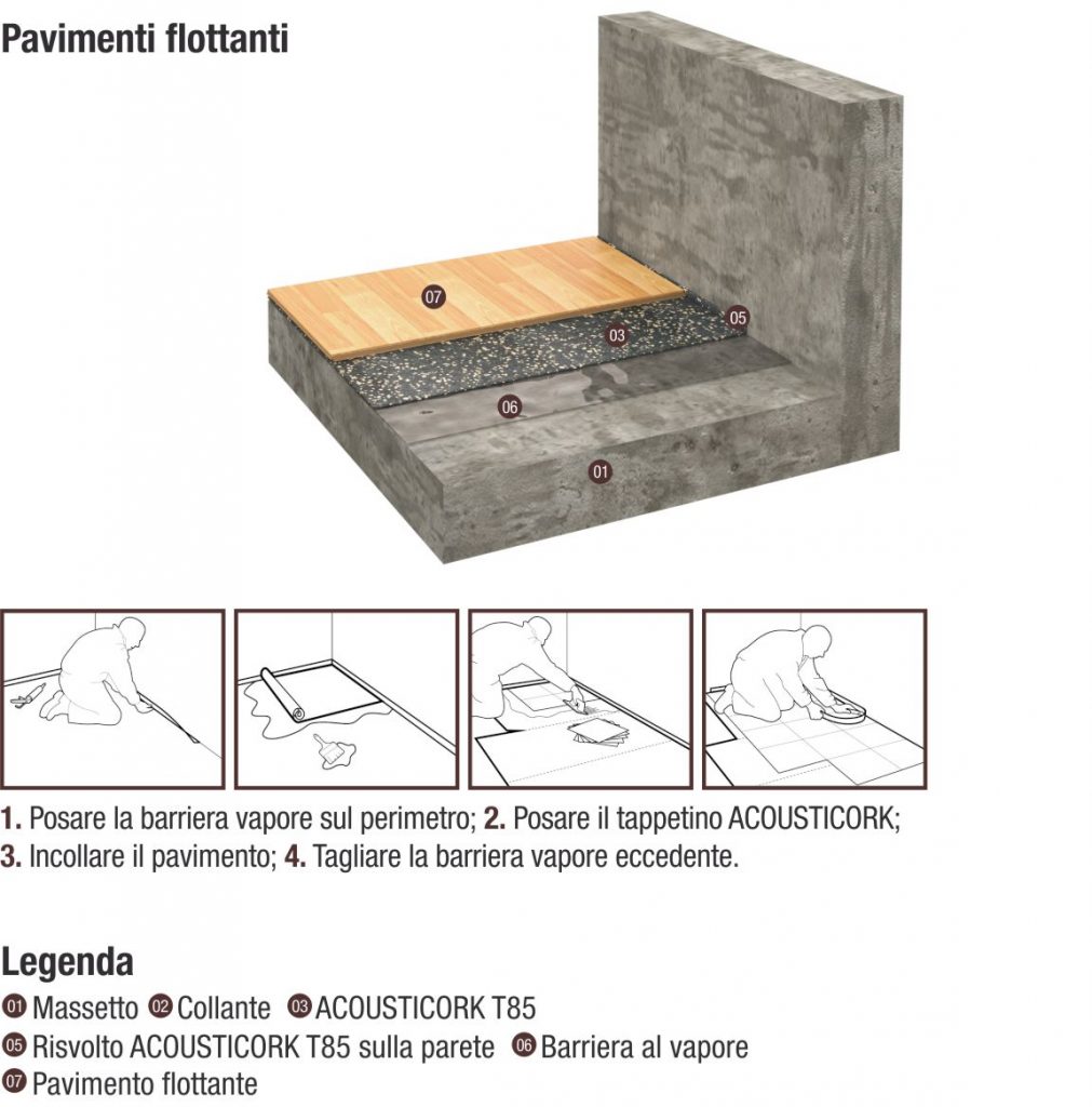 Posa tappetino ins ughero Acosuticorl T85 per sottopavimenti flottanti