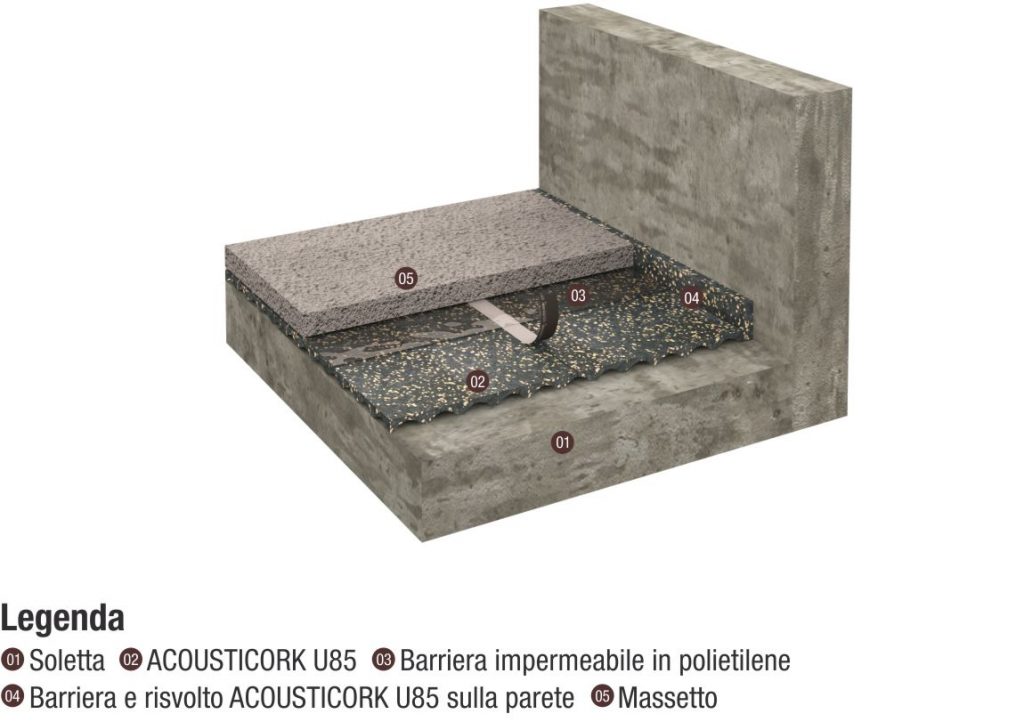 Posa di tappetino bugnato in sughero e PU riciclato per isolamento sotto massetto