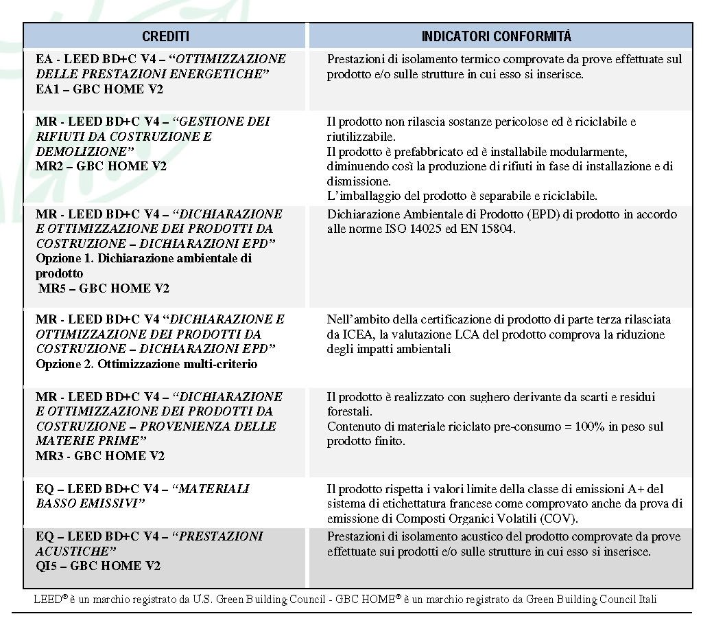Certificato di mappatura LEED