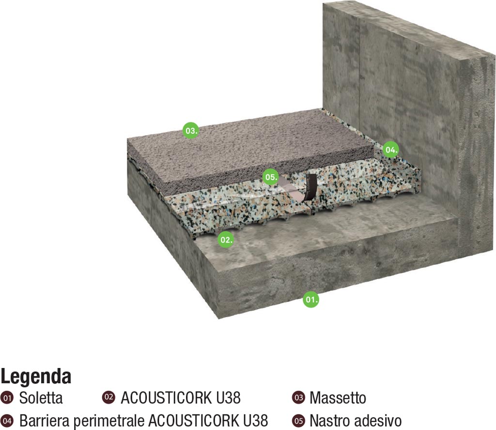 Posa di tappetino bugnato in sughero e PU riciclato per isolamento sotto massetto