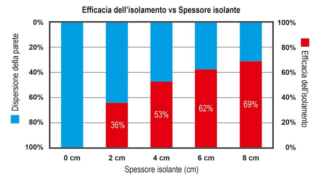 Prestazioni isolanti cappotto interno in sughero CORKPAN